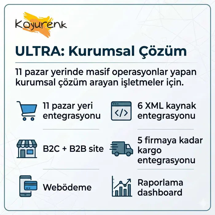 KOYURENK E-Ticaret Entegrasyonu Ultra Paketi