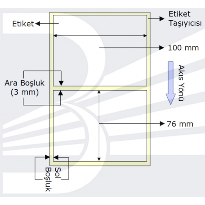 POWERGATE Etiket 100Mmx76Mm (Tek Kolonda 1Li) Toplam 570Ad