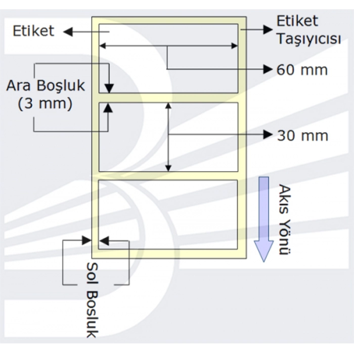 POWERGATE Etiket 60Mmx30Mm (Tek Kolonda 1Li)Toplam 1000Ad