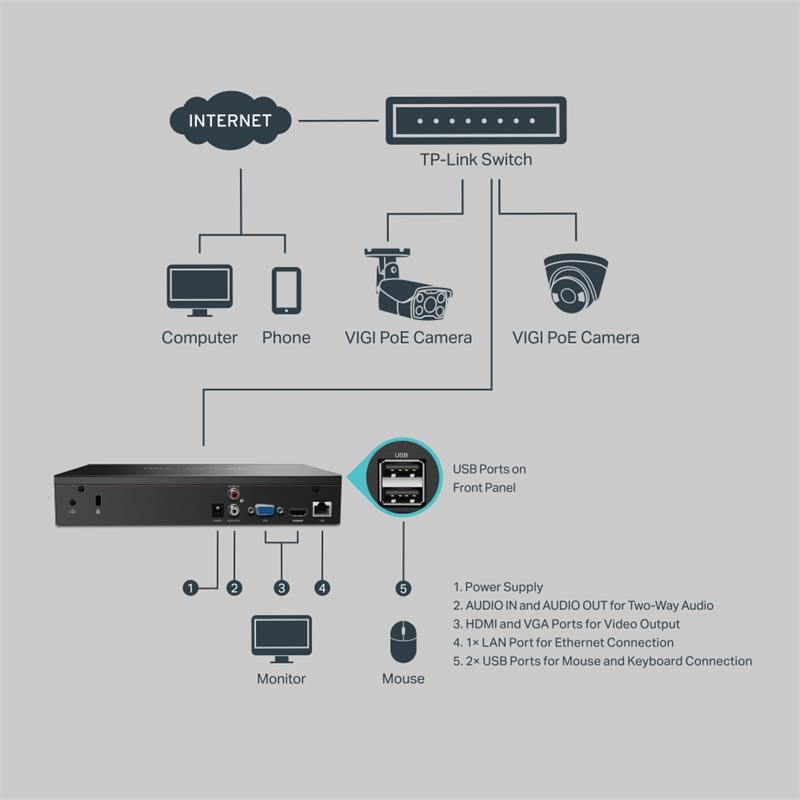 Tplink-Vigi TP-LINK VIGI NVR1008H 8 KANAL 1 SATA H265+ ONVIF NVR KAYIT CİHAZI