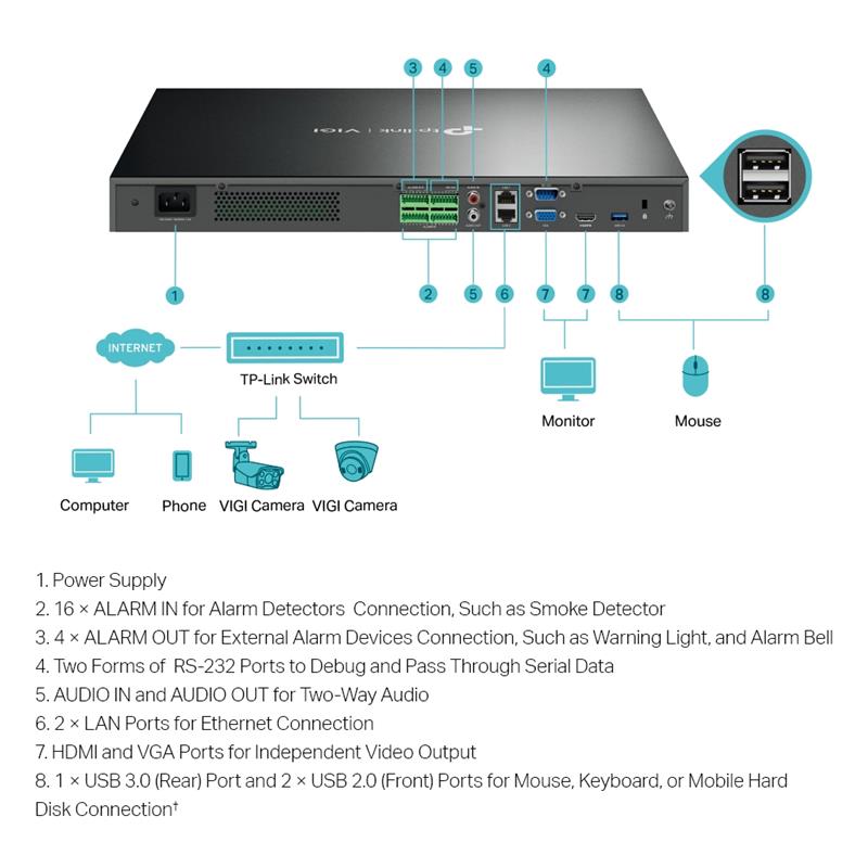Tplink-Vigi TP-LINK VIGI NVR4032H V1.0 32 KANAL 4 SATA H265+ ONVIF NVR KAYIT CİHAZI