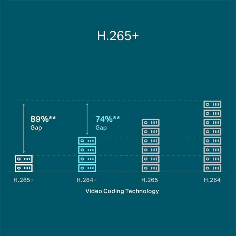 Tplink-Vigi TP-LINK VIGI NVR1104H-4P V1.0 4 KANAL POE 1 SATA H265+ ONVIF NVR KAYIT CİHAZI