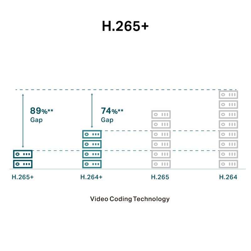 Tplink-Vigi TP-LINK VIGI C430I V1 3MP 4MM LENS 30 METRE IR LED İNSAN/ARAÇ ALGILAMA DOME IP KAMERA