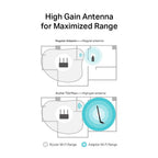 TP-LINK ARCHER T2U PLUS AC600 KABLOSUZ USB ADAPTOR