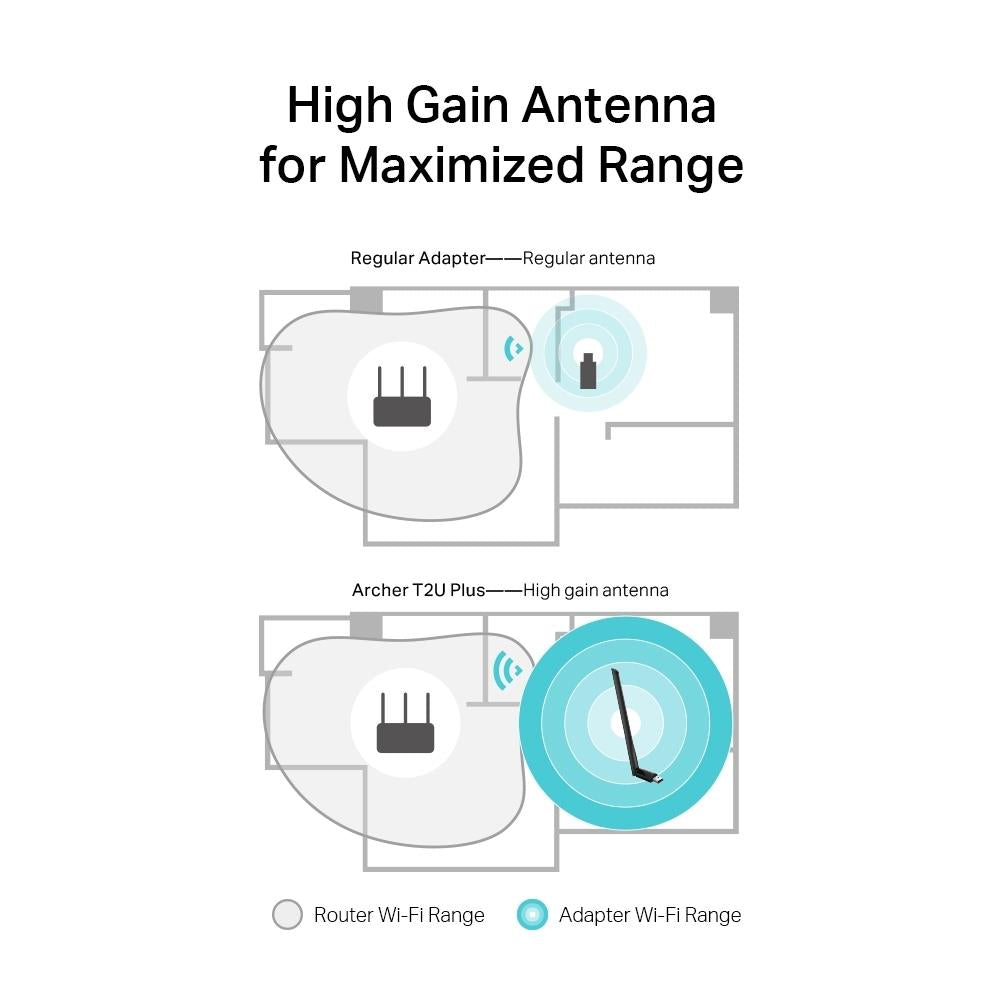 TP-LINK ARCHER T2U PLUS AC600 KABLOSUZ USB ADAPTOR
