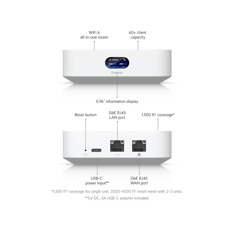 UBNT UBIQUITI UX 2 PORT GIGABIT 2.4/5GHZ WIFI6 50 KULLANICI DESTEKLİ ROUTER