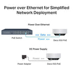 TP-LINK DECO X50-POE AX3000 MESH EV WI-FI 6 SİSTEMİ (ÜÇLÜ)