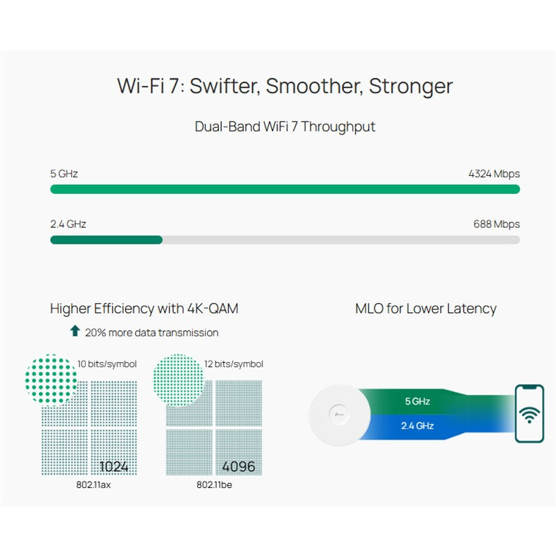 TP-LINK OMADA EAP723 1 PORT 2.5GB POE 2.4/5GHZ 3.6 GBPS BE3600 WIFI7 MIMO TAVAN TİPİ CLOUD ACCESS PO