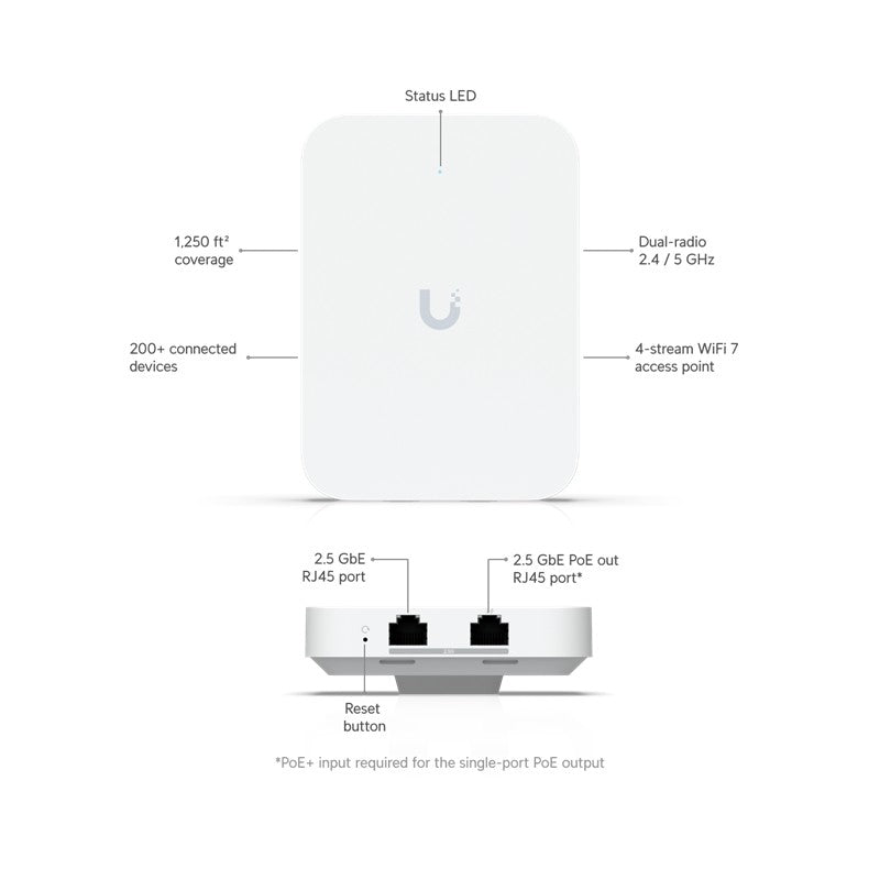UBNT UBIQUITI U7-IW 2.5GB POE GİRİŞ/ÇIKIŞ 2.4/5GHZ DUALBAND WIFI7 2X2 MIMO 7.3MBPS DUVAR TİPİ ACCESS