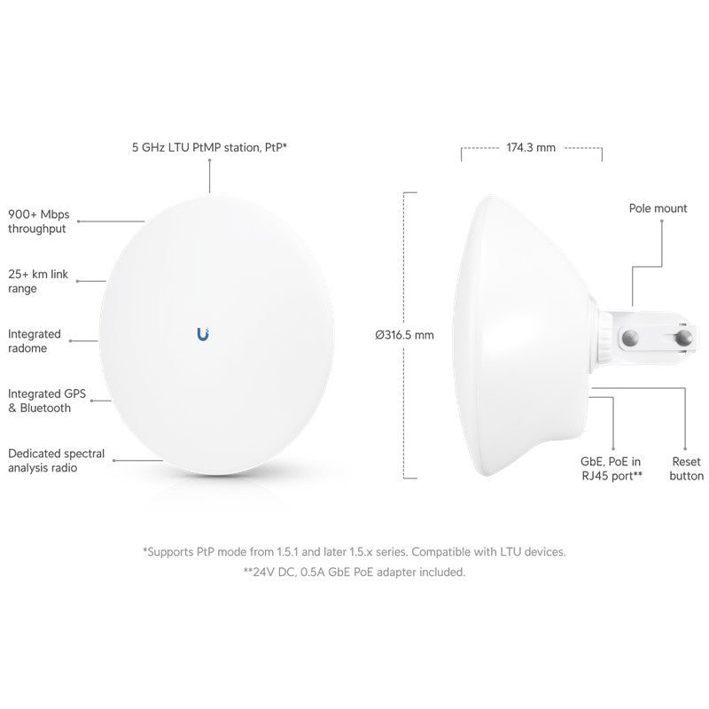 UBNT UBIQUITI LTU-PRO 1 PORT GIGABIT 5GHZ 900MBPS 24DBI 14 DERECE 25KM PTP/PTMP DIŞ ORTAM ACCESS POI