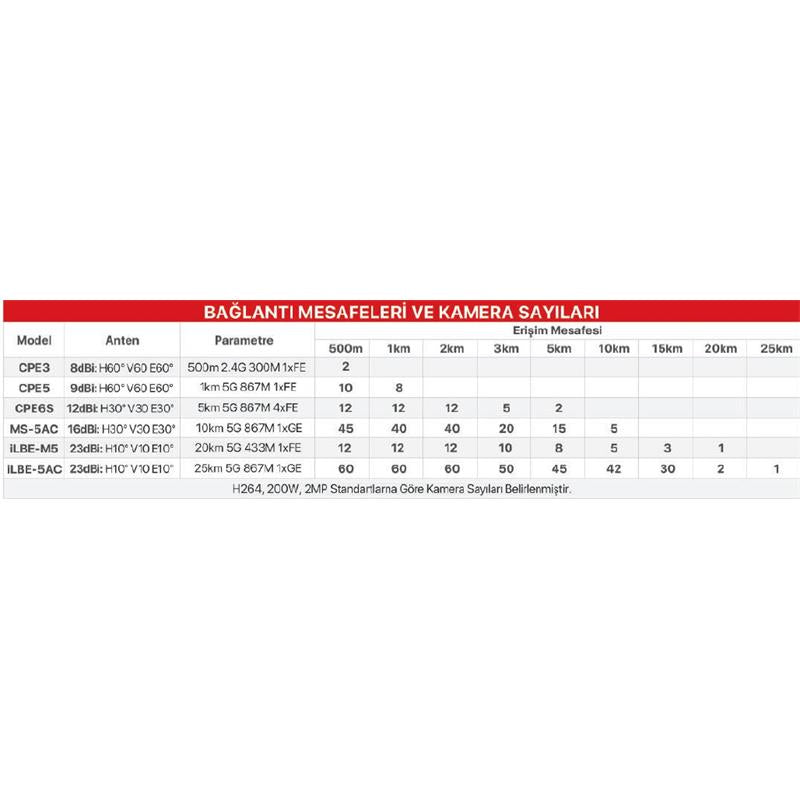 IP-COM CPE3 2.4GHZ 500 MT ÖNERİ 2 KAMERA ACCESS POINT DIŞ ORT. PTP