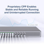 RUIJIE RG-S2915-24GT4MS-L 24 PORT GIGABIT + 4 PORT 2.5GB SFP UPLINK L2+ YÖNETİLEBİLİR SWITCH