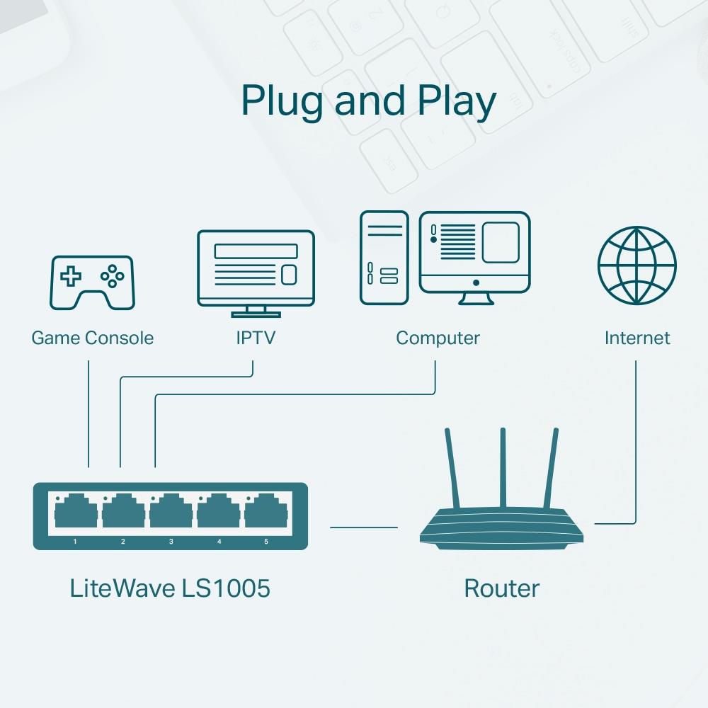 TP-LINK LS1005 5 PORT 10/100 PLASTİK KASA SWITCH