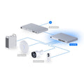 UBNT UBIQUITI USW-PRO-24-POE GIGABIT 24 PORT GIGABIT 400W POE + 2X10GB SFP UPLINK L3 YÖNETİLEBİLİR R