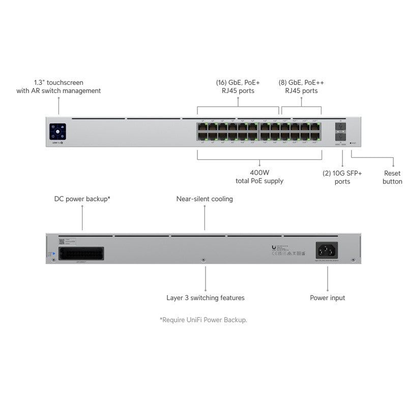 UBNT UBIQUITI USW-PRO-24-POE GIGABIT 24 PORT GIGABIT 400W POE + 2X10GB SFP UPLINK L3 YÖNETİLEBİLİR R