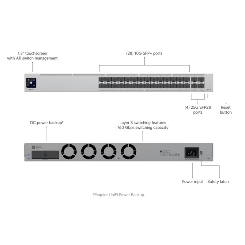 UBNT UBIQUITI USW-PRO-AGGREGATION 28 PORT 10GB SFP+ / 4 PORT 25GB RJ45 L3 YÖNETİLEBİLİR RACKMOUNT CA