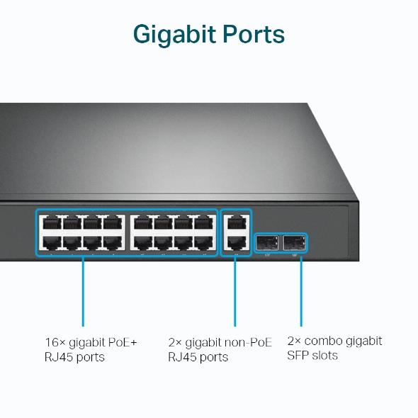 TP-LINK TL-SG1218MP 16 PORT GIGABIT+ 2X1GB RJ45/2XSFP COMBO 250 METRE POE MESAFE 250W RACKMOUNT SWIT