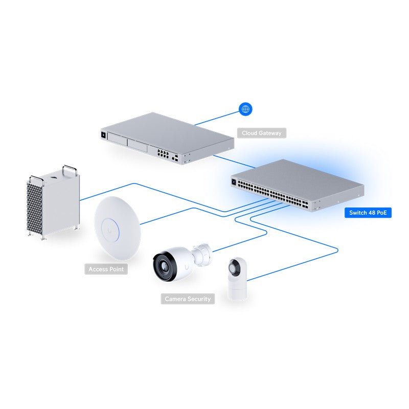 UBNT UBIQUITI USW-48-POE 48 PORT GIGABIT(32 PORT 195W POE) + 4X1GB SFP UPLINK L2 YÖNETİLEBİLİR RACKM