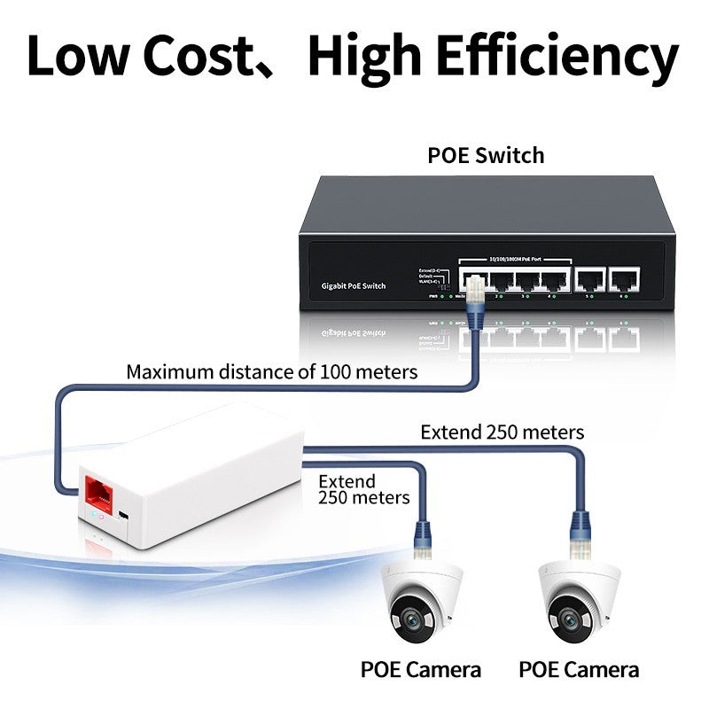 URANIUM POE-RP12 1 PORT POE GİRİŞ BESLEME+ 2 PORT POE ÇIKIŞ 10/100 PLASTİK KASA POE REPEATER