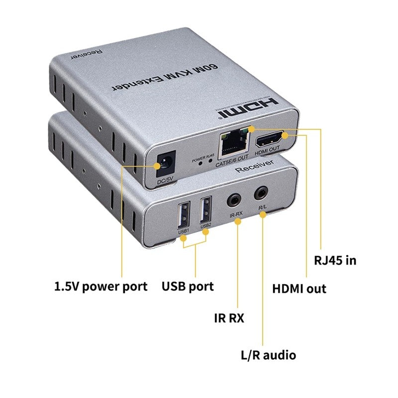 SENSEI HDTV-EXTENTION 60 METRE 1080P CAT6 KVM EXTENDER (HDMI-USB-IR-AUDIO)