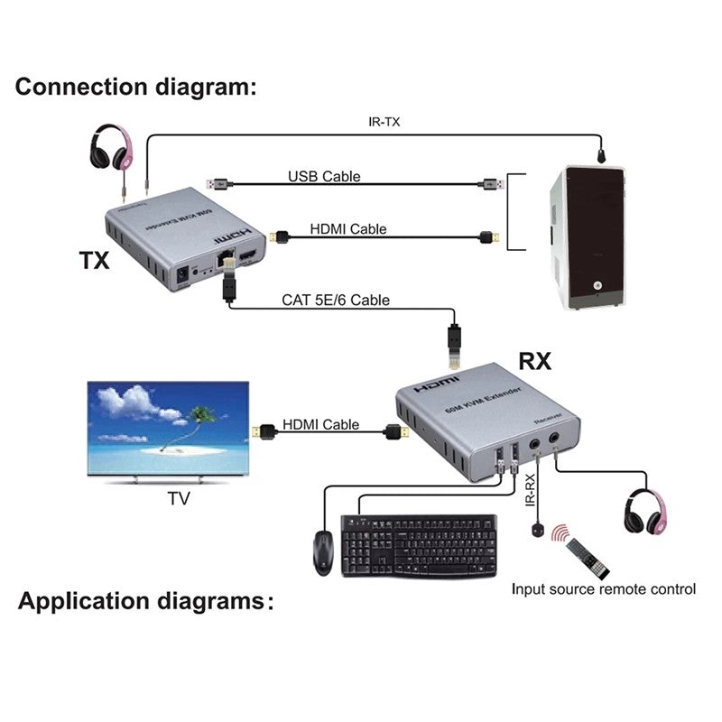 SENSEI HDTV-EXTENTION 60 METRE 1080P CAT6 KVM EXTENDER (HDMI-USB-IR-AUDIO)
