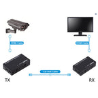 SENSEI HDTV EXTENDER CAT-5E/6 60 METRE 1080P HDMI AKTARICI