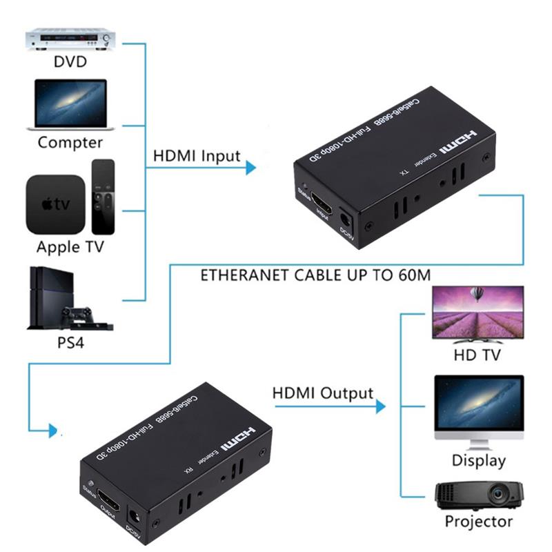 SENSEI HDTV EXTENDER CAT-5E/6 60 METRE 1080P HDMI AKTARICI