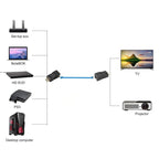 SENSEI HDTV EXTENDER CAT5E/6 30 METRE İKİLİ ADAPTÖR