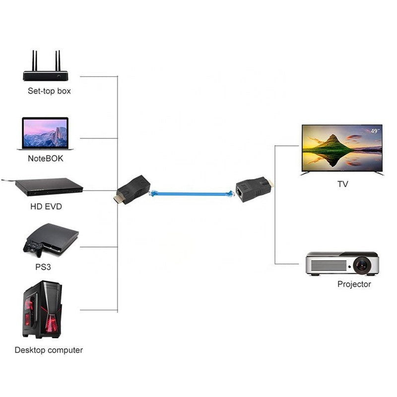 SENSEI HDTV EXTENDER CAT5E/6 30 METRE İKİLİ ADAPTÖR