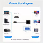SENSEI SP-HD/VGA AUDIO HDMI TO VGA DÖNÜŞTÜRÜCÜ ADAPTÖR