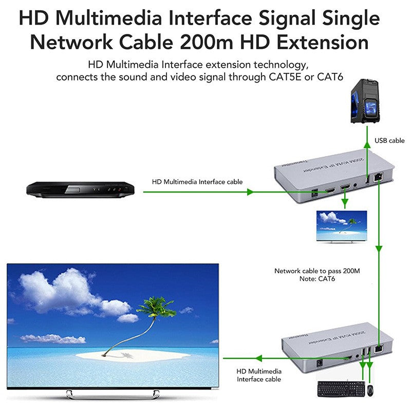 SENSEI HDTV-EXTENTION 200 METRE 1080P CAT6 KVM EXTENDER(HDMI-USB-IR-AUDIO)