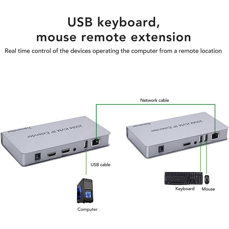SENSEI HDTV-EXTENTION 200 METRE 1080P CAT6 KVM EXTENDER(HDMI-USB-IR-AUDIO)